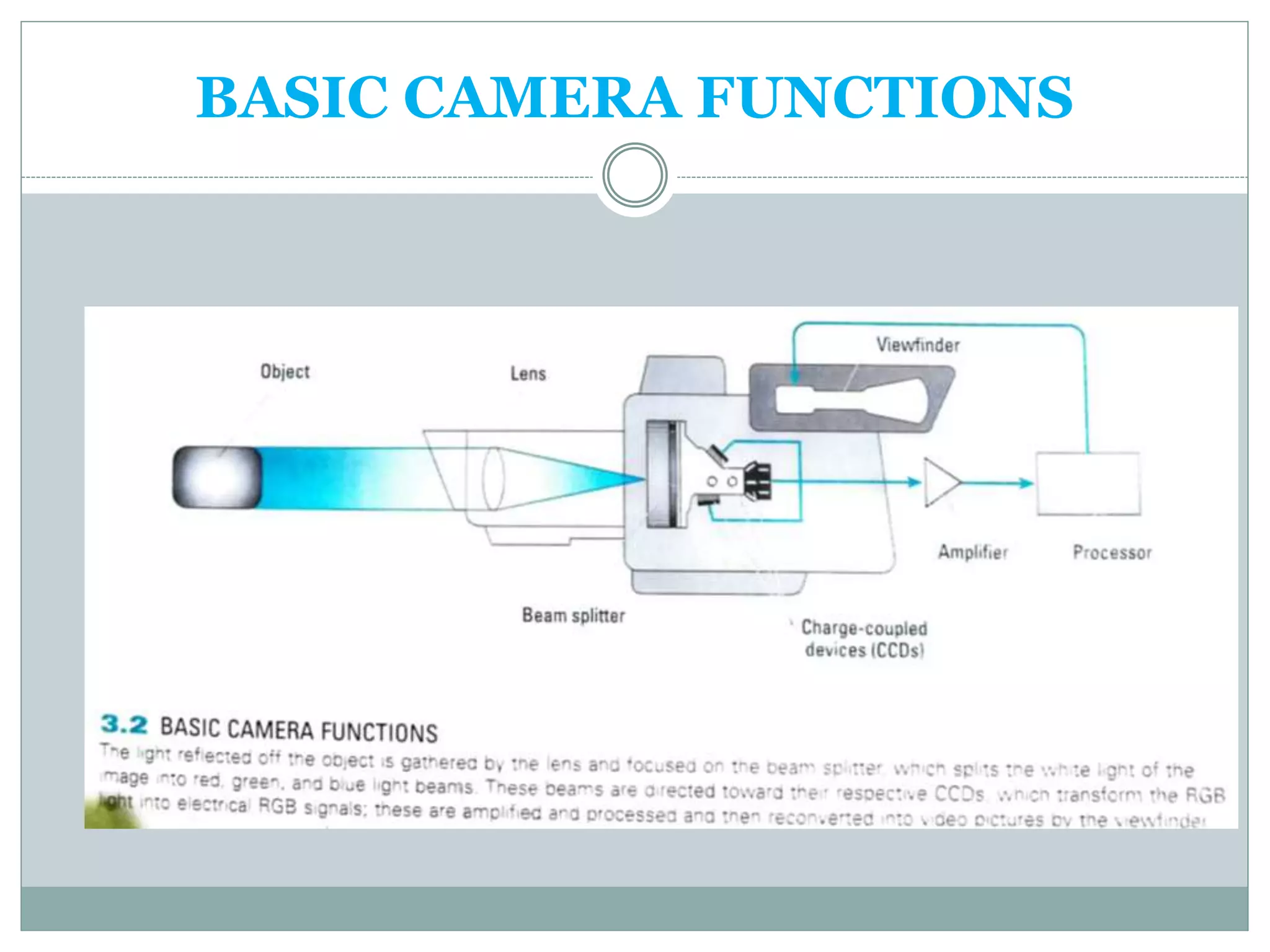 BASIC CAMERA FUNCTIONS
 