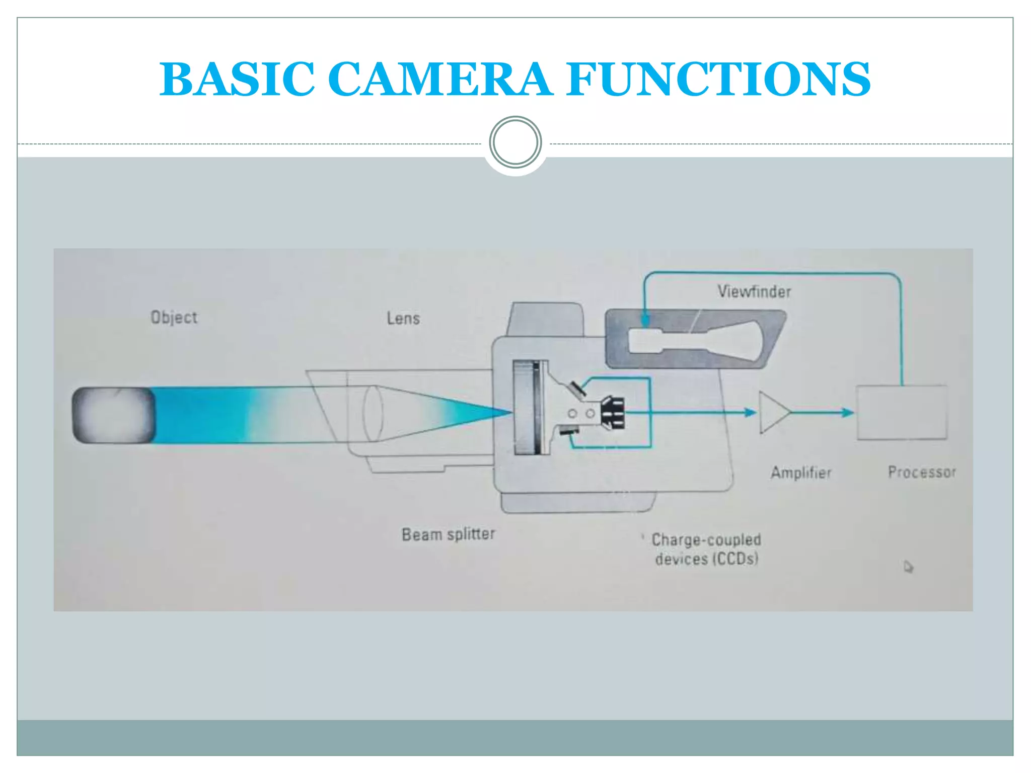 BASIC CAMERA FUNCTIONS
 