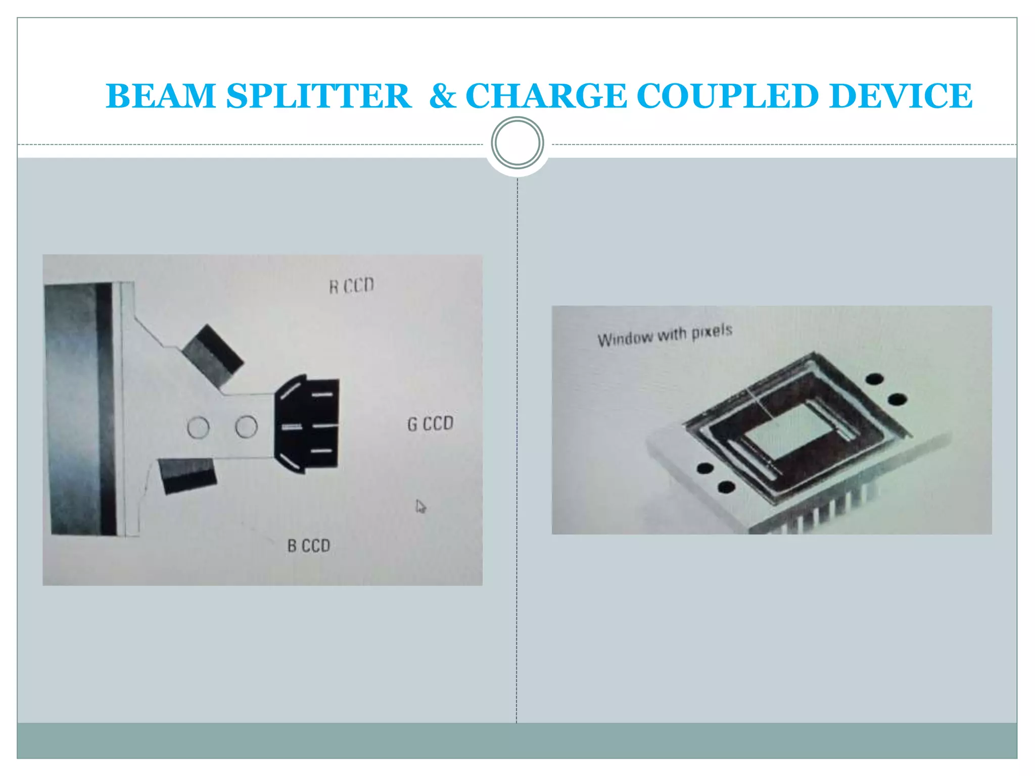 BEAM SPLITTER & CHARGE COUPLED DEVICE
 