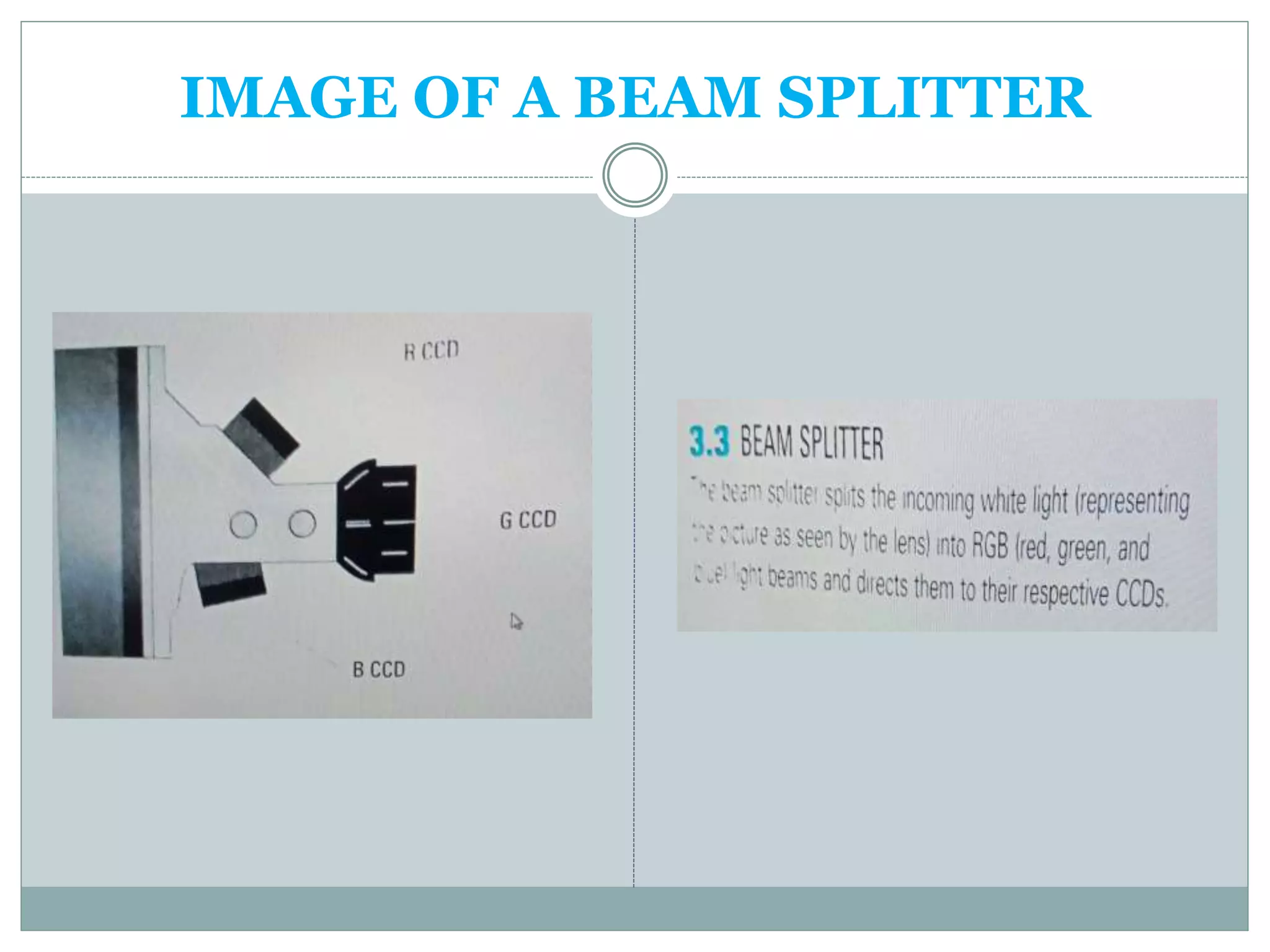 IMAGE OF A BEAM SPLITTER
 