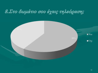 32
59%
41%
Ναι
Όχι
 