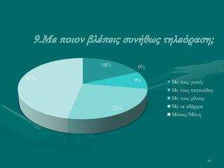 33
18% 0%
9%
26%
47%
Με τους γονείς
Με τους παππούδες
Με τους φίλους
Με τα αδέρφια
Μόνος/Μόνη
 