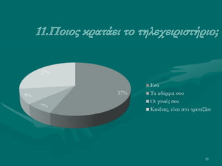 35
57%
7%
9%
27%
Εσύ
Τα αδέρφια σου
Οι γονείς σου
Κανένας, είναι στο τραπεζάκι
 