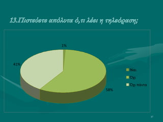 37
1%
58%
41%
Ναι
Όχι
Όχι πάντα
 
