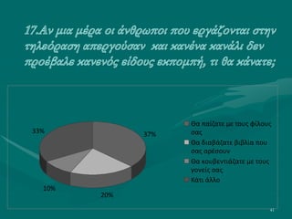 41
37%
20%
10%
33%
Θα παίζατε με τους φίλους
σας
Θα διαβάζατε βιβλία που
σας αρέσουν
Θα κουβεντιάζατε με τους
γονείς σας
Κάτι άλλο
 