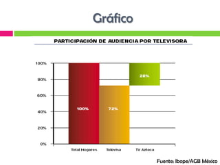 Television Rating