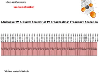 sulaim_qais@yahoo.com

           Spectrum allocation




Television services in Malaysia
 