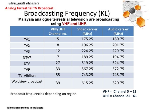 Broadcast Tv Frequency Chart