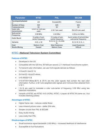 Parameter NTSC PAL SECAM
Developed/adopted
in
US Europe(UK) France
Number of lines 525 625 625
Frames/second 60 50 50
Color info
transmission
U & V or I & Q are
used
U & V are used Db & Dr are used
Sub-carrier
Frequency
3.58 MHz 4.43 Mhz 4.25 or 4.4 MHz
Color Burst
9 cycles of sub-
carrier frequency
10 cycles of sub-
carrier frequency
burst cycles of red and blue
sub-carrier frequency
Variants 4.43, J, M
B, D, G, H, I, N, M &
Nc
B, G, D, K, K1, L
Cost Medium Cost Most Expensive Least Expensive
Studio Mixing Easiest Medium Ease Difficult
NTSC: (National Television System Committee)
Features of NTSC:
 Developed in the US.
 Compatible with the 525 line, 60 field per second, 2:1 interlaced monochrome system.
 To transmit color information, we use I & Q signals derived as follows:
 I=Vcos33 -Usin33 &
 Q=Vsin33 +Ucos33 where,
 U=0.492(B-Y) &
 V=0.877(R-Y)Note-(B-Y) & (R-Y) are the color signals that contain the real color
information. Furthur, U & V are weighted color signals and I & Q are then obtained from
U & V.
 I & Q are used to modulate a color sub-carrier of frequency 3.58 Mhz using two
balanced modulators.
 Variants of NTSC are NTSC 4.43 (VCRs), NTSC J (Japan) & NTSC M (same as J but
includes blanking pulses)
Advantages of NTSC:
 Higher frame rate – reduces visible flicker
 Less inherent picture noise – better S/N ratio
 Simpler circuits than PAL & SECAM
 Easy studio mixing
 Less costly than PAL
Disadvantages of NTSC:
 Small luminance signal bandwidth (3.85 MHz) – increased likelihood of interference
 Susceptible to hue fluctuations
 