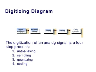 Television System.pptx