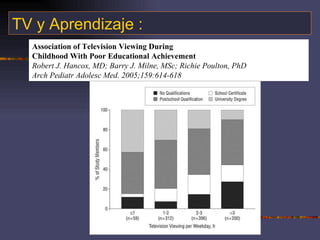 TV y Aprendizaje : Association of Television Viewing During Childhood With Poor Educational Achievement Robert J. Hancox, MD; Barry J. Milne, MSc; Richie Poulton, PhD Arch Pediatr Adolesc Med. 2005;159:614-618 