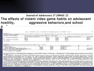   Journal of Adolescence 27 (2004)5 .22 The effects of violent video game habits on adolescent hostility,  aggressive behaviors,and school performance 