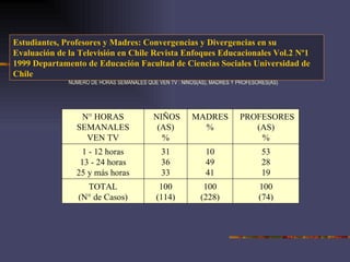 NÚMERO DE HORAS SEMANALES QUE VEN TV : NIÑOS(AS), MADRES Y PROFESORES(AS) Estudiantes, Profesores y Madres: Convergencias y Divergencias en su Evaluación de la Televisión en Chile Revista Enfoques Educacionales Vol.2 Nº1 1999 Departamento de Educación Facultad de Ciencias Sociales Universidad de Chile   N° HORAS SEMANALES VEN TV   NIÑOS (AS) % MADRES %   PROFESORES(AS) % 1 - 12 horas 13 - 24 horas 25 y más horas 31 36 33 10 49 41 53 28 19 TOTAL (N° de Casos) 100 (114) 100 (228) 100 (74) 