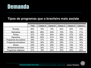 .  Demanda Tipos de programas que o brasileiro mais assiste CPqD, 2005 