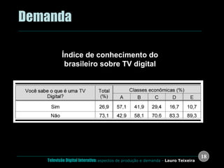 .  Demanda Índice de conhecimento do brasileiro sobre TV digital CPqD, 2005 