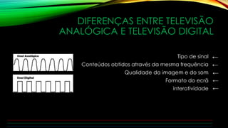 DIFERENÇAS ENTRE TELEVISÃO 
ANALÓGICA E TELEVISÃO DIGITAL 
Tipo de sinal 
Conteúdos obtidos através da mesma frequência 
Qualidade da imagem e do som 
Formato do ecrã 
interatividade 
← 
← 
← 
← 
← 
 