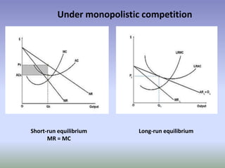 Monopolistic Competitive in nature, characteristics of CTV Market Market is dominated by a small number of participants who are able to collectively exert control over supply and market prices.