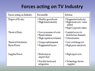 Ranging from 42 to 56 inches on average, consume more power than LCD televisions of the same size
