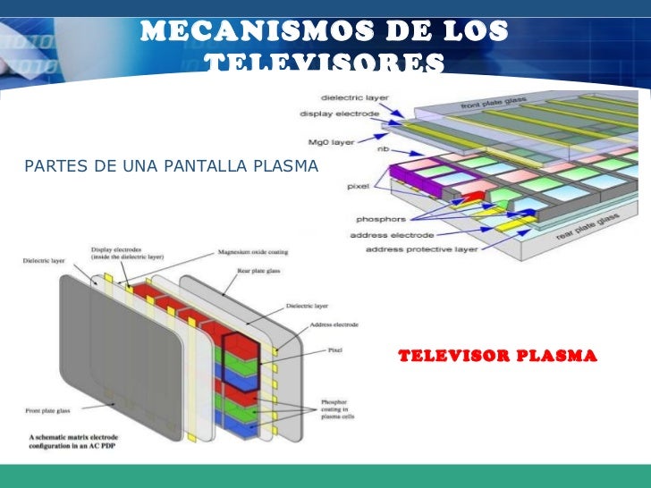 Televisor