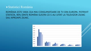 ROMÂNIA ESTE ȚARA CEA MAI CONSUMATOARE DE TV DIN EUROPA. POTRIVIT
STATISTA, 90% DINTE ROMÂNI SUSȚIN CĂ S-AU UITAT LA TELEV...