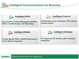 Intelligent Communications for Business One Number | Unified Messaging | Mobile Office | Conferencing | Call Recording Call Routing | Auto Attendant | IVR | Virtual Contact Centre Private Mobile Office | Mobile Extensions | Fixed Mobile Integration IP Telephony | IP Centrex | SIP Trunking | Integration  