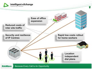 Rapid low costs rollout for home workers Location independent dial plans  Ease of office expansion Security and resilience of IP Centrex  Reduced costs of inter site traffic 