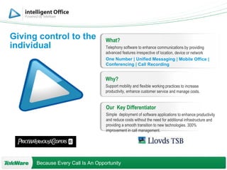Giving control to the individual What? Telephony software to enhance communications by providing advanced features irrespective of location, device or network One Number | Unified Messaging | Mobile Office | Conferencing | Call Recording Why? Support mobility and flexible working practices to increase productivity, enhance customer service and manage costs. Our  Key Differentiator Simple  deployment of software applications to enhance productivity and reduce costs without the need for additional infrastructure and providing a smooth transition to new technologies. 300% improvement in call management. 