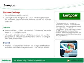 Europcar “ Having considered a number of competitive products, we opted for the TeleWare Auto Attendant solution as this not only met our functional requirements, it has been taken onboard by BT as a part of its Hosted Voice portfolio  We’re very impressed with the support we’ve had from TeleWare during the project roll out.” Increasingly competitive market Looking to make changes to the way in which telephone calls are handled in order to enhance customer service and increase revenues Migration to a BT Hosted Voice infrastructure serving the entire estate of 225 rental locations Introduction of a centralised vehicle reservations unit and the deployment of a TeleWare Auto Attendant solution handling all inbound customer calls The new service provides inclusive call charges and has been estimated to save the company around £250,000 per annum 
