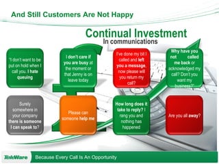 The Business Issue Continual Investment In communications And Still Customers Are Not Happy “ I don’t want to be put on hold when I call you.  I hate queuing Surely somewhere in your company  there is someone I can speak to ? I  don’t care if you are busy  at the moment or that Jenny is on leave today How long does it take to reply?  I rang you and nothing has happened Please can someone  help me Why have you not  called me back  or acknowledged my call? Don’t you want my business?” I’ve done my bit I called and  left you a message , now please will you return my call? Are you all  away ? 