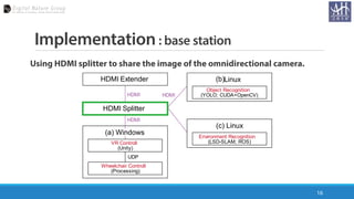 Implementation : base station
16
Using HDMI splitter to share the image of the omnidirectional camera.
HDMI Extender
HDMI Splitter
(b)Linux
HDMI HDMI
HDMI
UDP
(c) Linux
Environment Recognition
(LSD-SLAM; ROS)
Object Recognition
(YOLO; CUDA+OpenCV)
(a) Windows
VR Controll
(Unity)
Wheelchair Controll
(Processing)
 