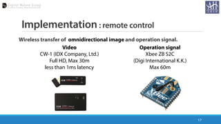 Implementation : remote control
Wireless transfer of omnidirectional image and operation signal.
17
Video
CW-1 (IDX Compan...