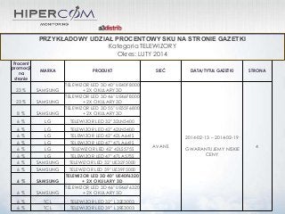 PRZYKŁADOWY UDZIAŁ PROCENTOWY SKU NA STRONIE GAZETKI
Kategoria TELEWIZORY
Okres: LUTY 2014
Procent
promocji
na
stronie

MARKA

PRODUKT

23 %

SAMSUNG

23 %

SAMSUNG

8%

SAMSUNG
LG
LG
LG
LG
LG
LG
SAMSUNG
SAMSUNG

6%

SAMSUNG

6%

SAMSUNG

TELEWIZOR LED 42" 42LN5400
TELEWIZOR LED 42" 42LA641S
TELEWIZOR LED 47" 47LA641S
TELEWIZOR LED 42" 42LS575S
TELEWIZOR LED 47" 47LA575S
TELEWIZOR LED 32" UE32F5000
TELEWIZOR LED 39" UE39F5000
TELEWIZOR LED 3D 40" UE40F6320
+ 2X OKULARY 3D
TELEWIZOR LED 3D 46" UE46F6320
+ 2X OKULARY 3D

6%
6%

TCL
TCL

TELEWIZOR LED 32” L32E3003
TELEWIZOR LED 39” L39E3003

STRONA

TELEWIZOR LED 32" 32LN5400

6%
6%
6%
6%
6%
6%
6%

DATA/TYTUŁ GAZETKI

TELEWIZOR LED 3D 40" UE40F8000
+ 2X OKULARY 3D
TELEWIZOR LED 3D 46" UE46F8000
+ 2X OKULARY 3D
TELEWIZOR LED 3D 55" UE55F6800
+ 2X OKULARY 3D

6%

SIEĆ

2014-02-13 – 2014-02-19

AVANS

GWARANTUJEMY NISKIE
CENY

4

 