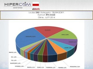 Liczba SKU. Kategoria : TELEWIZORY
Format: RTV/AGD
Okres: LUTY 2014

 