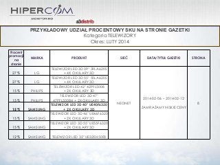 PRZYKŁADOWY UDZIAŁ PROCENTOWY SKU NA STRONIE GAZETKI
Kategoria TELEWIZORY
Okres: LUTY 2014
Procent
promocji
na
stronie

MARKA

27 %

LG

27 %

LG

15 %

PHILIPS

15 %

PHILIPS

PRODUKT

15 %

SAMSUNG

15 %

SAMSUNG

15 %

SAMSUNG

TELEWIZOR LED 3D 39" 39LA620S
+ 4X OKULARY 3D
TELEWIZOR LED 3D 55" 55LA620S
+ 4X OKULARY 3D
TELEWIZOR LED 42" 42PFL5008
+ 2X OKULARY 3D
TELEWIZOR LED 3D 47"
47PFL5008H + 2X OKULARY 3D
TELEWIZOR LED 3D 40" UE40F6320
+ 2X OKULARY 3D
TELEWIZOR LED 3D 46" UE46F6320
+ 2X OKULARY 3D
TELEWIZOR LED 3D 55" UE55F6320
+ 2X OKULARY 3D

12 %

SAMSUNG

TELEWIZOR LED 32" UE32EH5000

SIEĆ

NEONET

DATA/TYTUŁ GAZETKI

2014-02-06 – 2014-02-12
ZAMRAŻAMY NISKIE CENY

STRONA

8

 