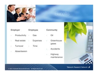 Beneﬁts

   !                           
                         

   Employer !                  Employee!                 Community !

   ‣      Productivity
        ‣      Gas
               ‣    Oil 

   ‣      Real estate
         ‣      Expenses
          ‣    Greenhouse
                                                              gases
   ‣      Turnover
            ‣      Time
                                                         ‣    Accidents
   ‣      Absenteeism
 
                                                         ‣    Highway
   
                           
                              maintenance

   
                           

                                                                             Telework Research Network
                                                     
© 2011 Telework Research Network – All Rights Reserved
 