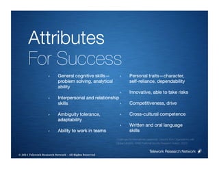 Attributes
      For Success
                     ‣     General cognitive skills—        ‣        Personal traits—character,
                           problem solving, analytical               self-reliance, dependability
                           ability
                                                            ‣        Innovative, able to take risks
                     ‣     Interpersonal and relationship
                           skills
                        ‣          Competitiveness, drive

                     ‣     Ambiguity tolerance,             ‣        Cross-cultural competence
                           adaptability
                                                            ‣        Written and oral language
                     ‣     Ability to work in teams
                 skills
                                                         Challenges for International Leadership: Lessons from Organizations wiith
                                                         Global Missions, RAND National Security Research Division, 2003.


                                                                                       Telework Research Network
                                                     
© 2011 Telework Research Network – All Rights Reserved
 