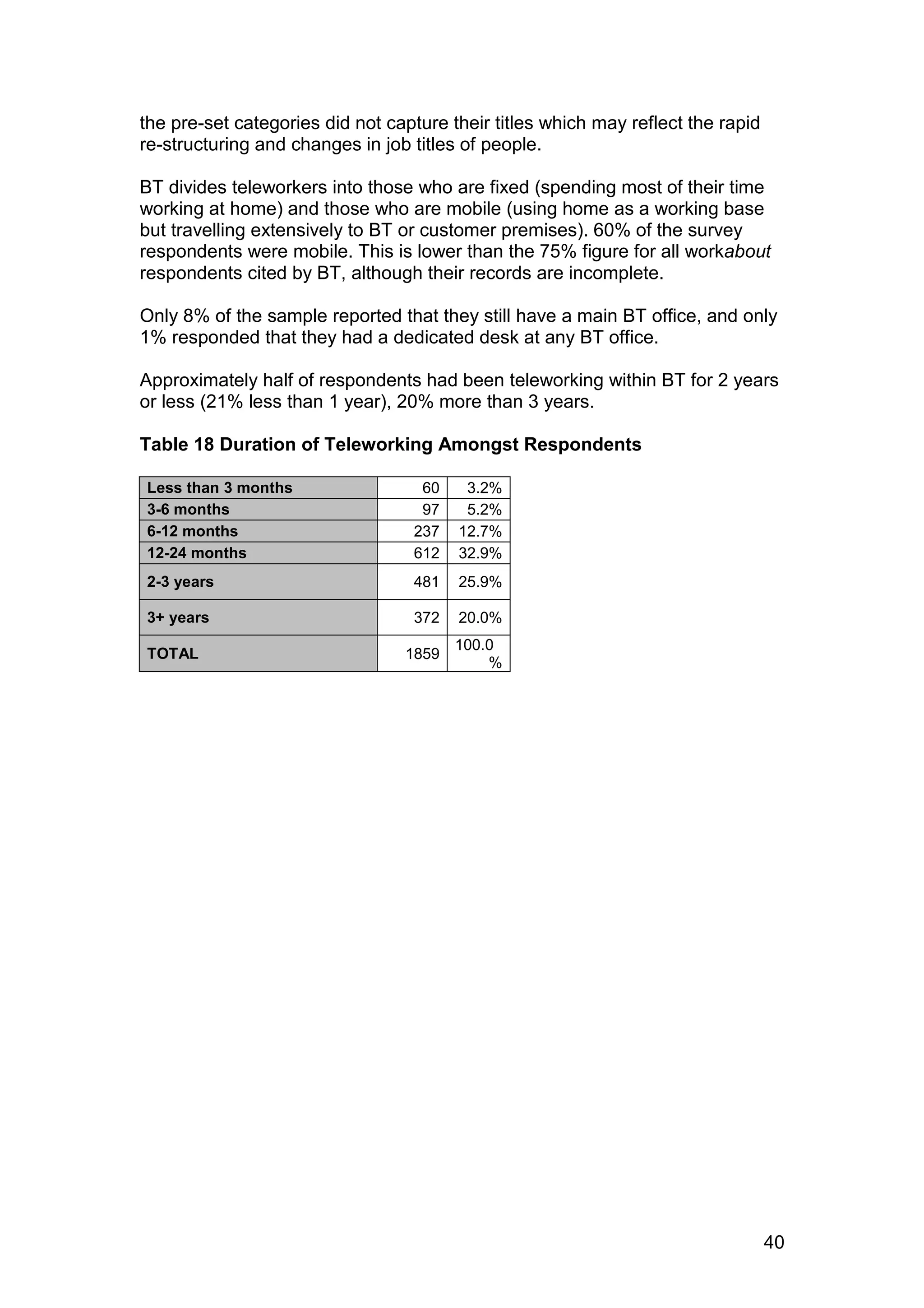 the pre-set categories did not capture their titles which may reflect the rapid
re-structuring and changes in job titles of people.

BT divides teleworkers into those who are fixed (spending most of their time
working at home) and those who are mobile (using home as a working base
but travelling extensively to BT or customer premises). 60% of the survey
respondents were mobile. This is lower than the 75% figure for all workabout
respondents cited by BT, although their records are incomplete.

Only 8% of the sample reported that they still have a main BT office, and only
1% responded that they had a dedicated desk at any BT office.

Approximately half of respondents had been teleworking within BT for 2 years
or less (21% less than 1 year), 20% more than 3 years.

Table 18 Duration of Teleworking Amongst Respondents

Less than 3 months                 60    3.2%
3-6 months                         97    5.2%
6-12 months                       237   12.7%
12-24 months                      612   32.9%
2-3 years                         481   25.9%

3+ years                          372   20.0%
                                        100.0
TOTAL                            1859
                                            %




                                                                                  40
 