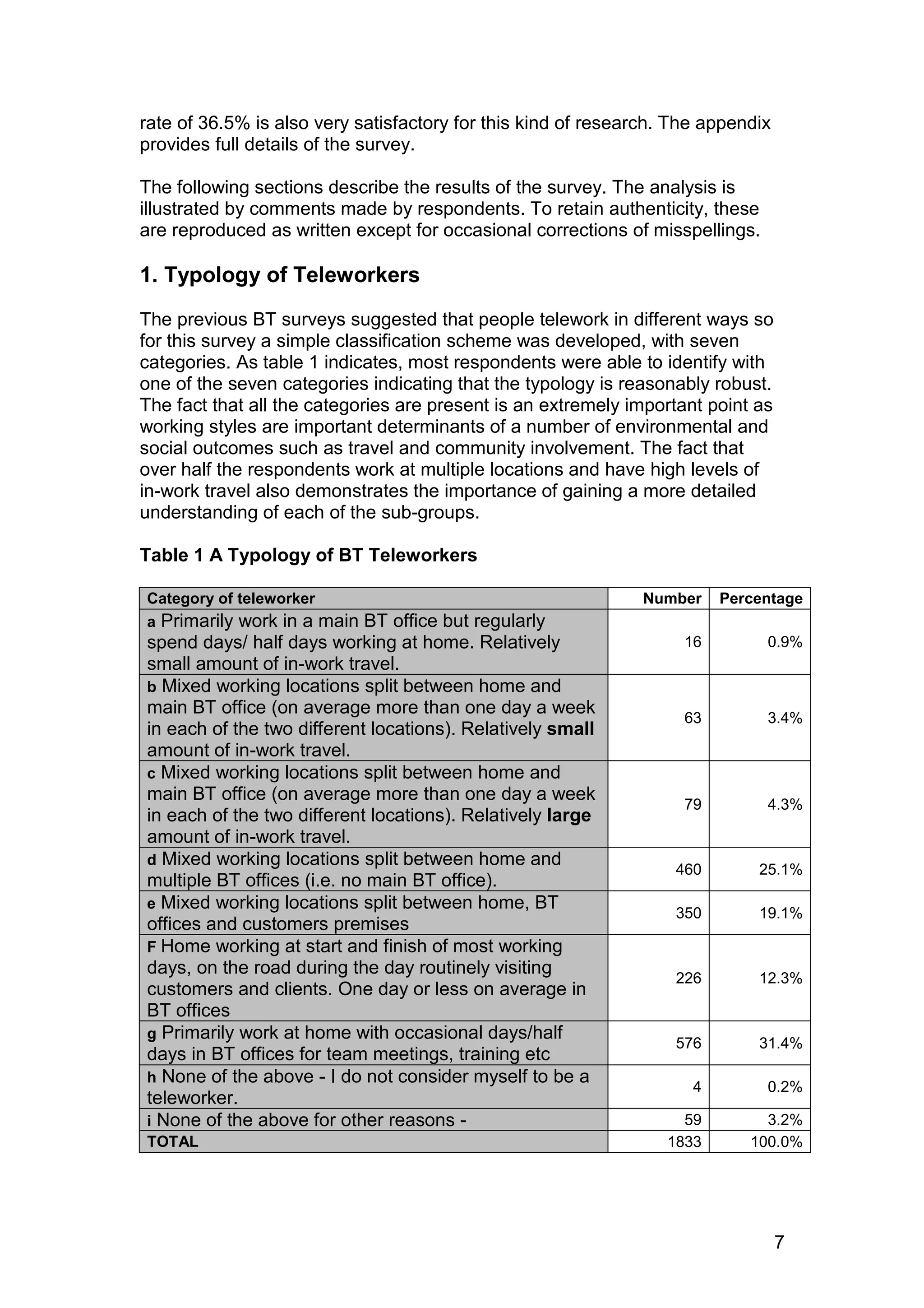 rate of 36.5% is also very satisfactory for this kind of research. The appendix
provides full details of the survey.

The following sections describe the results of the survey. The analysis is
illustrated by comments made by respondents. To retain authenticity, these
are reproduced as written except for occasional corrections of misspellings.

1. Typology of Teleworkers
The previous BT surveys suggested that people telework in different ways so
for this survey a simple classification scheme was developed, with seven
categories. As table 1 indicates, most respondents were able to identify with
one of the seven categories indicating that the typology is reasonably robust.
The fact that all the categories are present is an extremely important point as
working styles are important determinants of a number of environmental and
social outcomes such as travel and community involvement. The fact that
over half the respondents work at multiple locations and have high levels of
in-work travel also demonstrates the importance of gaining a more detailed
understanding of each of the sub-groups.

Table 1 A Typology of BT Teleworkers

Category of teleworker                                         Number    Percentage
a Primarily work in a main BT office but regularly
spend days/ half days working at home. Relatively                   16         0.9%
small amount of in-work travel.
b Mixed working locations split between home and
main BT office (on average more than one day a week
                                                                    63         3.4%
in each of the two different locations). Relatively small
amount of in-work travel.
c Mixed working locations split between home and
main BT office (on average more than one day a week
                                                                    79         4.3%
in each of the two different locations). Relatively large
amount of in-work travel.
d Mixed working locations split between home and
                                                                   460       25.1%
multiple BT offices (i.e. no main BT office).
e Mixed working locations split between home, BT
                                                                   350       19.1%
offices and customers premises
F Home working at start and finish of most working
days, on the road during the day routinely visiting
                                                                   226       12.3%
customers and clients. One day or less on average in
BT offices
g Primarily work at home with occasional days/half
                                                                   576       31.4%
days in BT offices for team meetings, training etc
h None of the above - I do not consider myself to be a
                                                                     4         0.2%
teleworker.
i None of the above for other reasons -                             59        3.2%
TOTAL                                                             1833      100.0%




                                                                                  7
 