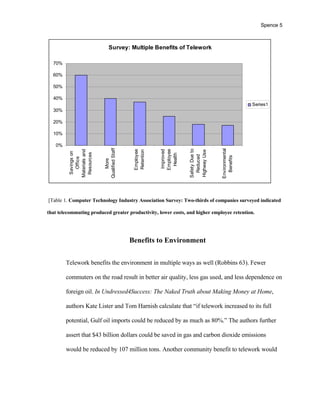 Telework Project Proposal Telework Proposal1 | DOC
