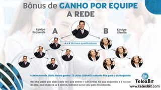 Bônus de GANHO POR EQUIPE
A REDE
A e B São seus qualiﬁcadores
A BEquipe
Esquerda
Equipe
Direita
Máxima renda diária desse ganho: 22 ciclos (U$440) restante ﬁca para o dia seguinte
Receba U$20 por ciclo cada vez que entrar 1 ADCentral na sua esquerda e 1 na sua
direita, nao importa se é direto, indireto ou se veio pelo transbordo.
B
TelexBITinternational
www.telexbit.com
 