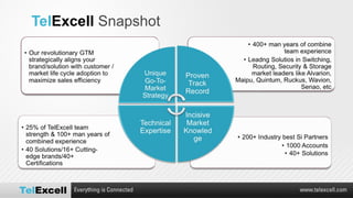 Tel Excell  Snapshot 