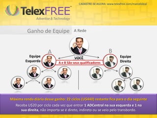 CADASTRE-SE AGORA: www.telexfree.com/marceloleal




          Ganho de Equipe              A Rede



                       A                                        B
           Equipe                      VOCÊ                             Equipe
         Esquerda            A e B São seus qualificadores              Direita




Máxima renda diária desse ganho: 22 ciclos (U$440) restante fica para o dia seguinte
   Receba U$20 por ciclo cada vez que entrar 1 ADCentral na sua esquerda e 1 na
      sua direita, não importa se é direto, indireto ou se veio pelo transbordo.
 