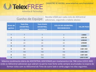 CADASTRE-SE AGORA: www.telexfree.com/marceloleal




                                             Receba U$60 por cada ciclo de ADCentral
                Ganho de Equipe              adicionais, seguindo a tabela abaixo:




 Máximo rendimento diário de ADCENTRAL ADICIONAIS por nivelamento é de 768 ciclos (U$15.360)
onde os ADCentral adicionais que sobram na perna mais forte serão sempre acumulados na espera de
      formar ciclos com os ADCentral do Time do outro lado e serão pagos nos dias seguintes.
 