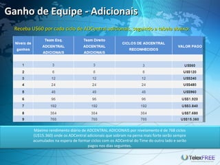 Ganho de Equipe - Adicionais
  Receba U$60 por cada ciclo de ADCentral adicionais, seguindo a tabela abaixo:




          Máximo rendimento diário de ADCENTRAL ADICIONAIS por nivelamento é de 768 ciclos
          (U$15.360) onde os ADCentral adicionais que sobram na perna mais forte serão sempre
          acumulados na espera de formar ciclos com os ADCentral do Time do outro lado e serão
                                       pagos nos dias seguintes.
 
