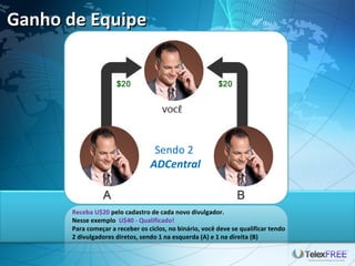 Ganho de Equipe




                                  Sendo 2
                                 ADCentral


      Receba U$20 pelo cadastro de cada novo divulgador.
      Nesse exemplo U$40 - Qualificado!
      Para começar a receber os ciclos, no binário, você deve se qualificar tendo
      2 divulgadores diretos, sendo 1 na esquerda (A) e 1 na direita (B)
 