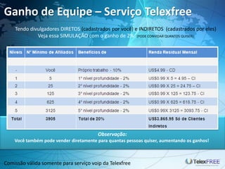 Ganho de Equipe – Serviço Telexfree
    Tendo divulgadores DIRETOS (cadastrados por você) e INDIRETOS (cadastrados por eles)
             Veja essa SIMULAÇÃO com o ganho de 2%. (PODE CONVIDAR QUANTOS QUISER)




                                        Observação:
    Você também pode vender diretamente para quantas pessoas quiser, aumentando os ganhos!



Comissão válida somente para serviço voip da Telexfree
 