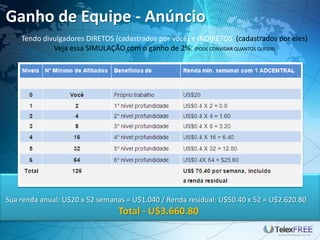 Ganho de Equipe - Anúncio
    Tendo divulgadores DIRETOS (cadastrados por você) e INDIRETOS (cadastrados por eles)
             Veja essa SIMULAÇÃO com o ganho de 2%. (PODE CONVIDAR QUANTOS QUISER)




Sua renda anual: U$20 x 52 semanas = U$1.040 / Renda residual: U$50.40 x 52 = U$2.620.80
                                 Total - U$3.660.80
 