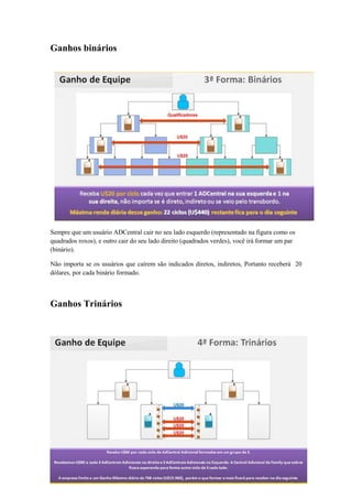Ganhos binários

Sempre que um usuário ADCentral cair no seu lado esquerdo (representado na figura como os
quadrados roxos), e outro cair do seu lado direito (quadrados verdes), você irá formar um par
(binário).
Não importa se os usuários que caírem são indicados diretos, indiretos, Portanto receberá 20
dólares, por cada binário formado.

Ganhos Trinários

 