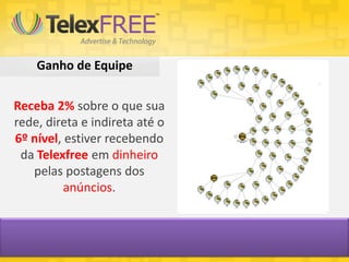 Ganho de Equipe

Receba 2% sobre o que sua
rede, direta e indireta até o
6º nível, estiver recebendo
 da Telexfree em dinheiro
   pelas postagens dos
          anúncios.
 
