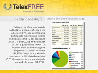 Publicidade digital                 Cresce o dobro da média do mercado.


        Em termos de share do mercado
    publicitário, a internet chegou a um
     índice de 5,07%. Isso significa uma
      participação maior do que setores
   tradicionais, como TV por assinatura
  (3,65%), rádio (4,07%), mídia exterior
       (3,19%) e guias e listas (0,90%). A
       internet ainda está bem longe da
          hegemonia da televisão aberta
        (65,39%), mas já se aproxima do
   faturamento publicitário das revistas
(5,53%) e representa quase metade do
           mercado de jornais (11,93%).
 